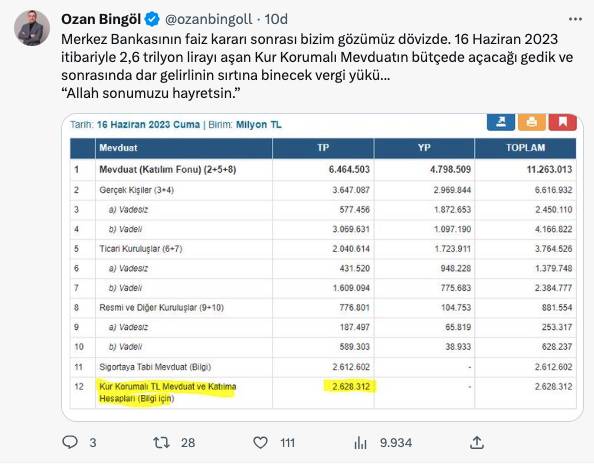 Merkez Bankası'nın faiz kararına ünlü ekonomistlerden ilk tepki: Özgür Demirtaş, Mustafa Sönmez.... 7